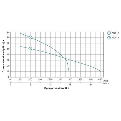 Мотопомпа 6.5 к.с. Hmax 55м Qmax 30м&sup3;/год (4-х тактний) LEO LGP20-H (772512)
