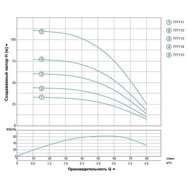 Насос відцентровий свердловинний 0.25кВт H 33(27)м Q 80(50)л/хв &Oslash;94мм AQUATICA (DONGYIN) 3.5SDm3/6 (777111)