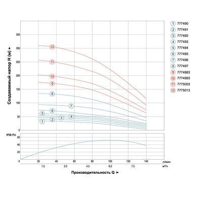 Насос відцентровий свердловинний 0.75кВт H 51(33)м Q 140(100)л/хв &Oslash;102мм (кабель 25м) AQUATICA (DONGYIN) 4SDM6/7 (777492)