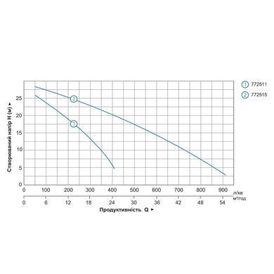 Мотопомпа 5.5 к.с. Hmax 30м Qmax 30м&sup3;/год (4-х тактний) LEO LGP20-A (772511)